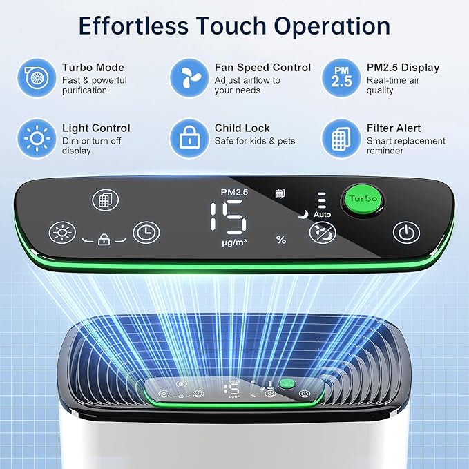 Air Purifier for Home Bedroom, True HEPA Air Cleaner with Washable Pre-Filter, AQI Display, Turbo Mode for Pets, Allergies, Dust, Pollen-PawvioPets