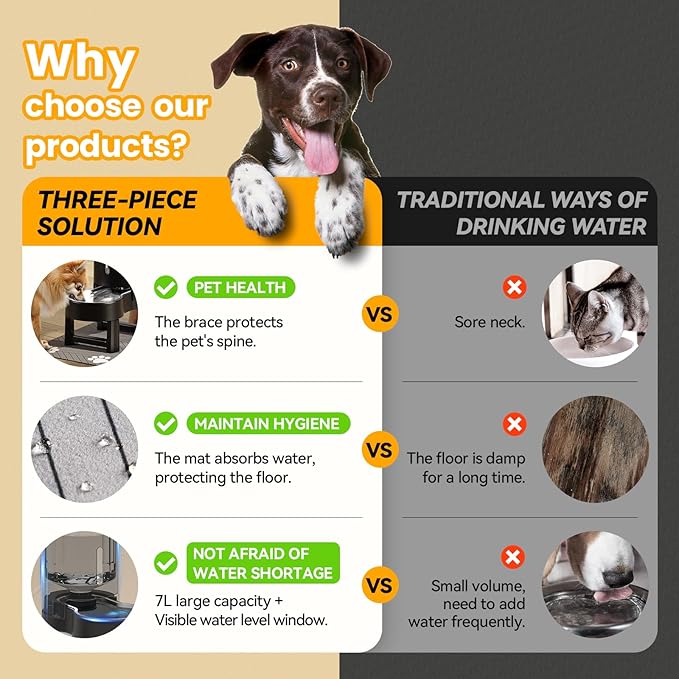 CZPET Elevated Dog Water Bowl Dispenser with Mat for Large Dogs,Tall Raised Pet Waterer Stand,Relieve Neck Pressure,Large Capacity and Drinking Area Noise-Free for Pets (7L+Stand+Mat)-PawvioPets
