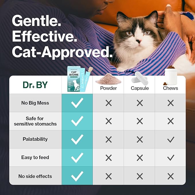 Dr.by CAT BIOME Cat Probiotics - Digestive & Gut Support for Cats, Diarrhea Relief, Immunity Booster with Lactiplantibacillus plantarum Lickable Formula Individually Packaged-PawvioPets