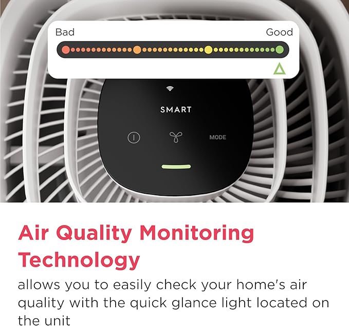 Frigidaire PureA300 HEPA Air Purifier for Small Bedrooms, Covers up to 850 Sq. Ft., 3-Stage Filtration, Energy Star Certification, Air Quality Monitoring, Smart Mode, Ultra Quiet, White-PawvioPets