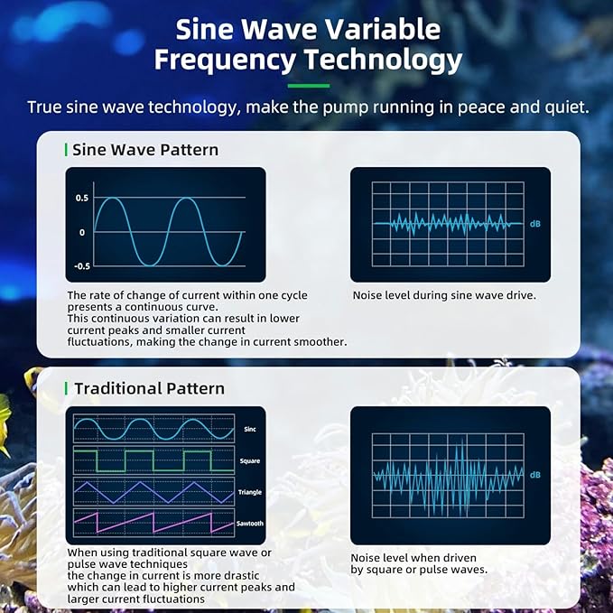 CONQUERALL CHS-45L Cross Flow Wave Pump 10000～32000L/H 45W DC 24V Sinusoidal Frequency Conversion Technology High Flow Pump for Circulating Water System-PawvioPets