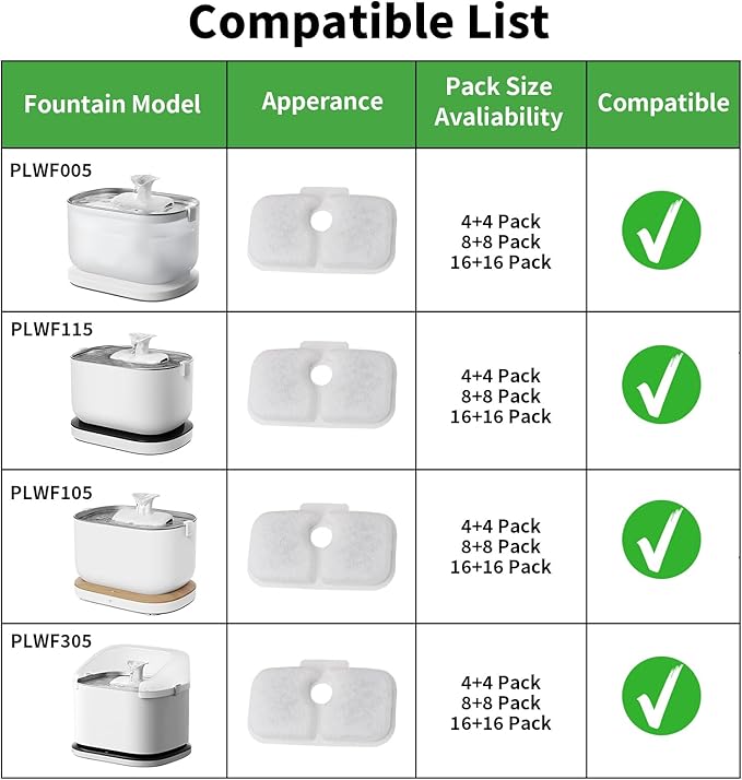8 Pack Cat Fountain Filters & Sponges - No Trim Fit for PETLIBRO Dockstream PLWF Series (005/105/115/305) - Multi-Cat Homes-PawvioPets