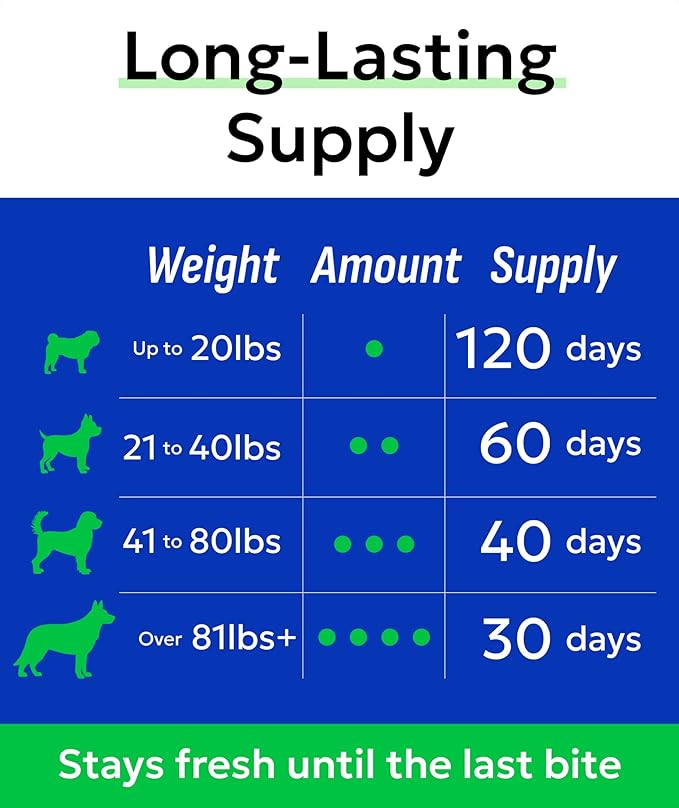 BARK&SPARK Dog Probiotics for Digestive Health w/Enzymes - Diarrhea Gas Treatment Upset Stomach Relief - Allergy & Itchy Skin - Pet Probiotics for Dogs - Digestion Supplement Treat (120Ct Chicken)-PawvioPets