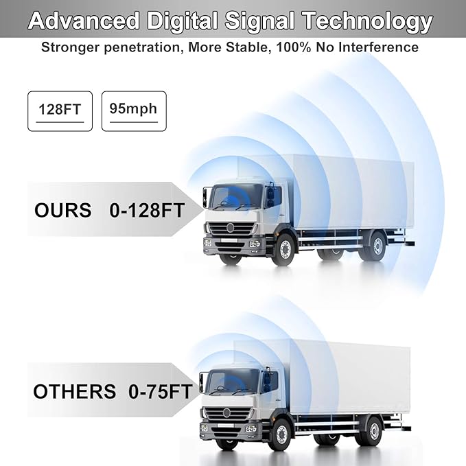 Fookoo HD 1080P 9" Wireless Backup Camera System, 9-inch Quad Split Screen Monitor w/Recording, IP69 Waterproof Side View Rear View Cameras, Digital Signal, Parking Lines for RV/Truck/Trailer (DW9T4)-PawvioPets
