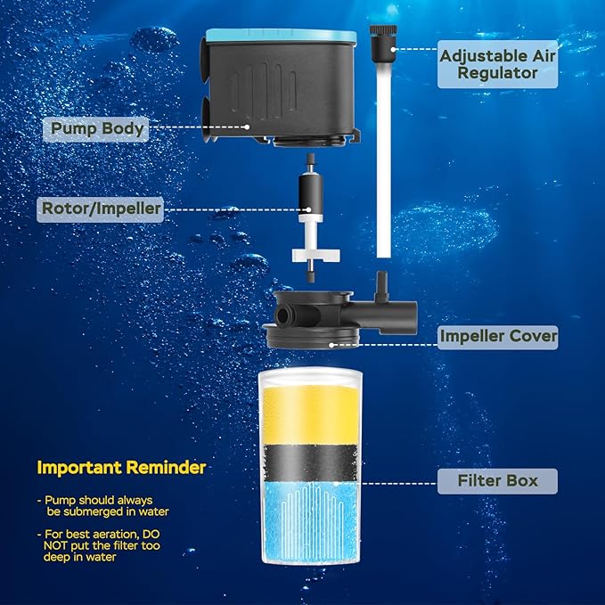 Aquarium Filter 3-Stage in-Tank Filter, Small Internal Fish Tank Filter, Submersible Pumps Filter for 5-20 Gallon Tanks, Turtle Tank Filter, with Dual Water Outlet & Aeration-PawvioPets