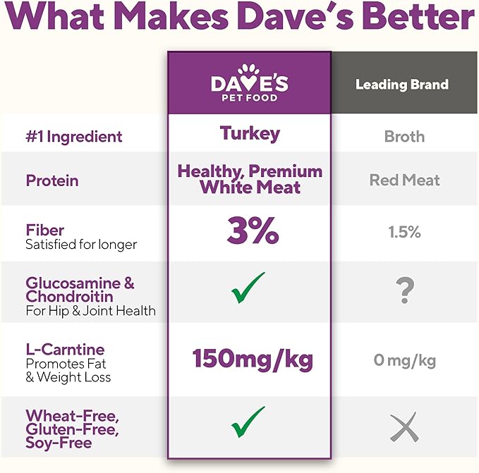 Dave's Pet Food Weight Management Dog Food (Turkey & Vegetables), Made in USA, Weight Loss, Soft, Canned Wet, 13.2oz (12 Pack)-PawvioPets