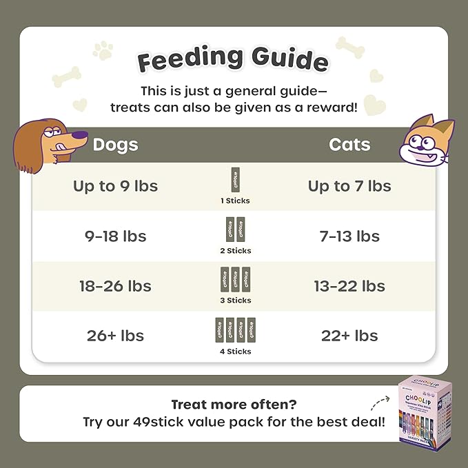 Grab & Go Squeeze Vita Stick Lickable Treats for Dogs & Cats. 49 Liver Support Sticks with Essential multivitamins. Soft and Tasty Paste for All Life Stages, Supporting Liver Health-PawvioPets