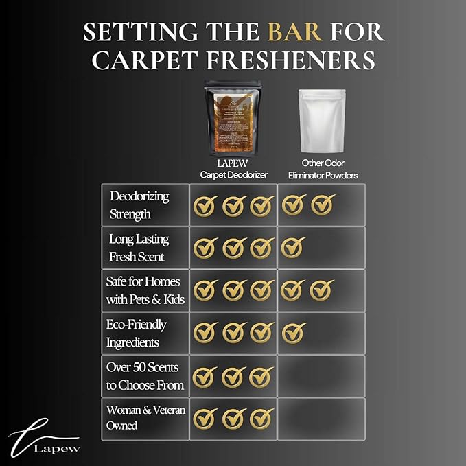 Blissful Day Carpet Freshener Powder Refill 36 oz | Powerful Odor Eliminator for Home | Upholstery Deodorizer | Carpet Deodorizer | Pet Urine | Cat Litter Box | Beautiful Day Fragrance-PawvioPets