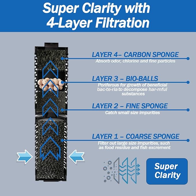 AquaMiracle True 4-Stage Fish Tank Filter, in-Tank Submersible Aquarium Filter Internal Fish Filter with Aeration, for 40-70 Gallon Aquariums-PawvioPets