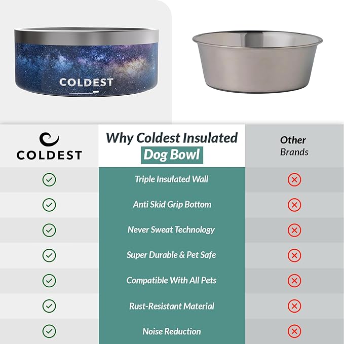 Coldest Dog Bowl - Anti Rust Metal, Non Slip, 3 Layers Insulated Stainless Steel Dog Bowls - Spill Proof & Heavy Duty - Water Bowl for Dogs, Cats & Pets, Dish Washer Safe (100 oz, Into The Beyond)-PawvioPets