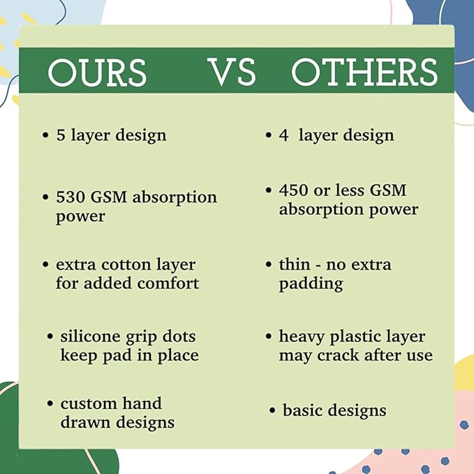 Caldwell's Pet Supply Co. 24x36 Washable Pee Pads for Dogs, Reusable Puppy Potty Mat, Whelping Rug, Waterproof Rug for Dog, Medium (Set of 2)-PawvioPets