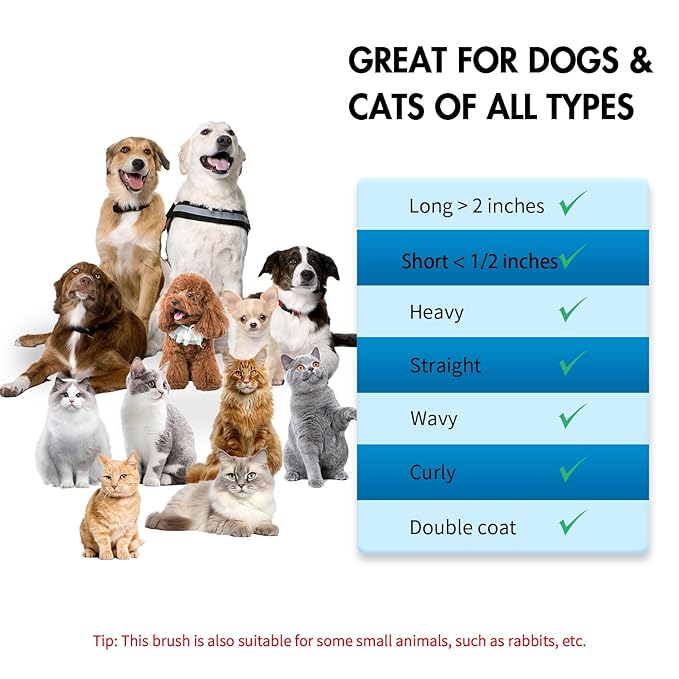 Dog Brush Kit - Self-Cleaning Slicker Brush with Bath Brush & Undercoat Rake | Deshedding Tools for Large - Small Dogs & Cats, Professional 3-in-1 Pet Grooming Set for Heavy Shedding, Blue-PawvioPets