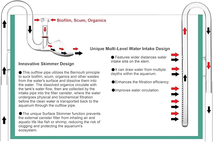 Glass Lily Pipe Set Outflow with Surface Skimmer & Multi-Level Water Intake (17mm for 16/22mm (5/8'' i.d.) tubing)-PawvioPets