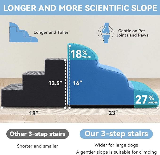 Dog Ramp and Stair for Bed 16" H-20 H,3-Step Cat Stair for Sofa and Chair,4-Step Dog Ramp for High Bed and Window,Durable Nonslip Fabric Cover for Indoor (Blue-16“H, Pet Friendly, 3)-PawvioPets