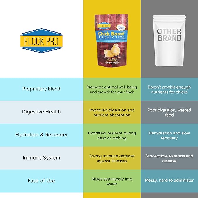 Equerry's Flock PRO Chick Boost Probiotic - Probiotics, Vitamins, Minerals and Electrolytes for Chickens | Chicken Vitamins and Supplements for All Poultry - 8oz-PawvioPets