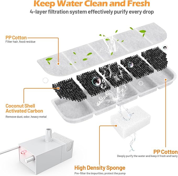 8 Pack Replacement Filters and 8 Pack Pump Sponges for SIBAYS 355oz/2.8Gal/10.5L Large Dog Water Fountain(FS70), Made of Coconut Shell Activated Carbon and PP Cotton, Food Grade Water Fountain Filters-PawvioPets