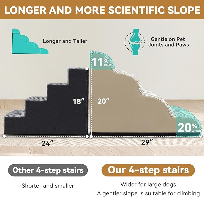 Dog Ramp and Stair for Bed 16" H-20 H,3-Step Cat Stair for Sofa and Chair,4-Step Dog Ramp for High Bed and Window,Durable Nonslip Fabric Cover for Indoor (Beige-20 H, Pet Friendly, 4)-PawvioPets