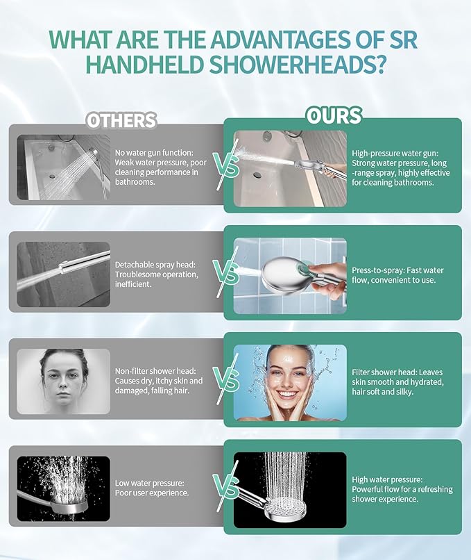 Filtered Shower Head with Handheld, High Pressure 9 Spray Mode Chrome Showerhead with Filters,detachable shower head,Water Softener Filters Beads for Hard Water -Remove Chlorine-PawvioPets