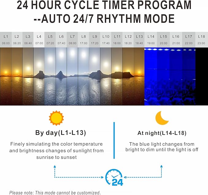 Advanced 7-Row LED Aquarium Light, Easy Setup Controller, Auto On Off Full Spectrum Fish Tank Light, 24/7 Lighting Cycle, 8 Colors, 10 Level Dimming, 40W for 30"-36" Freshwater Planted Tank-PawvioPets