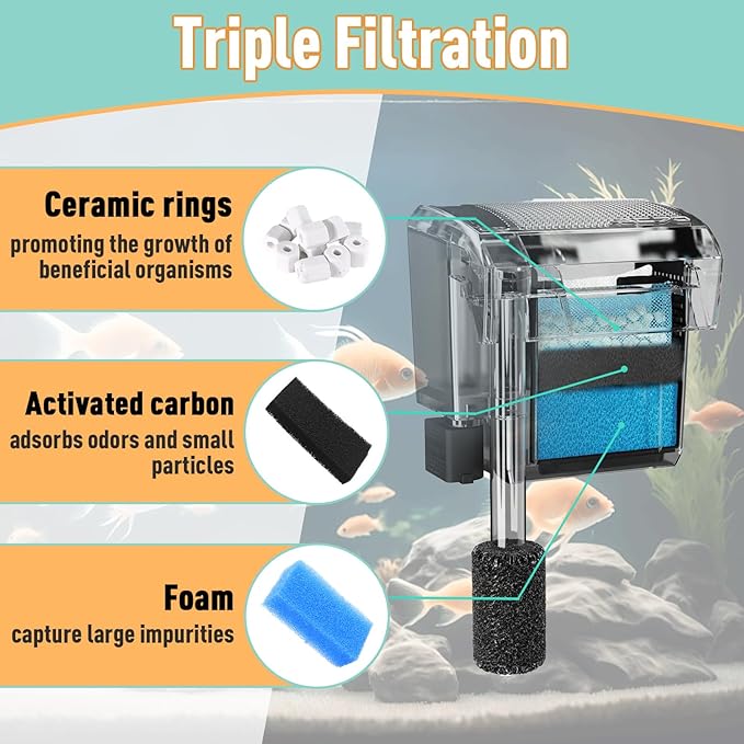 6 Sets of Upgraded Three-Stage Filtration Fish Tank Filter, Fit for AquaClear 50 Powerful Filters, Fish Tank Filter Replacement and Maintenance Kits for 20- to 50-Gallon Aquariums-PawvioPets