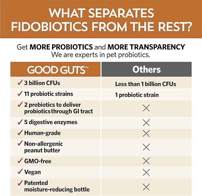 Fidobiotics Good Guts for Lil Mutts Probiotic for Dogs, Billions of CFUs, 11 Strains, 5 Digestive Enzymes, 2 Prebiotics, Digestive Gut Health for Dogs, Adult & Puppy Probiotics Supplements (30 Days)-PawvioPets