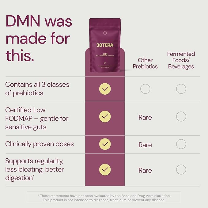 DMN (Daily Microbiome Nutrition), 6 Oz, Plant-Based Fiber Powder with 3 Different Prebiotics, Helps Digestive & Gut Health, Low FODMAP Supplement, Vegan, Wild Berry Flavor, 30 Servings-PawvioPets