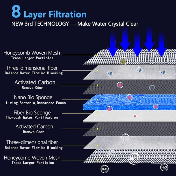 Aquarium Filter Media, Newly Premium 8-Layer Filter Pads for Aquarium, Fish Tank Sponge Pad Foam Filter Accessories for Pond (47" x 12",1 Pack)-PawvioPets