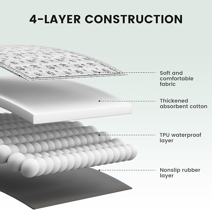 Gardner Pet Washable Dog Pee Pads, 36'' x 36'' Non Slip Dog Mats with Great Urine Absorption, Reusable Puppy Pee Pads for Potty Training - 2 Pack-PawvioPets