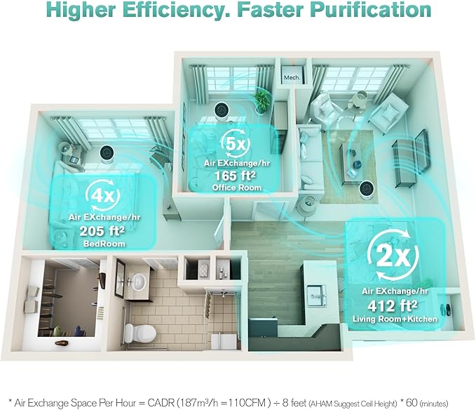 Air Purifiers for Home Large Room Up to 1375 ft², 4-in-1 True HEPA Air Purifier for Pets Hair Dander Pollen Smoke Cooking Pet Smell. CADR 187 m³/h, Air Cleaner for Bedroom Nursery Living Room-PawvioPets