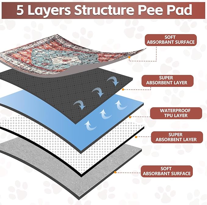 Extra Large Washable Pee Pads for Dogs (72"x72"), Upgrade Reusable Puppy Pads with Non-Slip Rug Pad, Super Thickening Absorbent Leakproof Dog Traning Pads Whelping Pad for Dogs, Doggie-PawvioPets