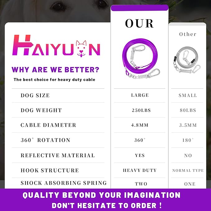 Dog Tie Out Cable - 10/15/20/25/30FT Heavy Duty for Large Dogs Up to 250LBS - Rosy Pink/Blue/Purple/Silver/Red/Green/Yellow-PawvioPets