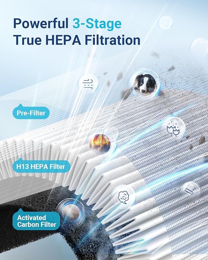 Air Purifiers for Home Large Room Up to 1500ft² with Aromatherapy, MOOKA HEPA Air Purifier for Bedroom Pets Kitchen, Air Filter Cleaner for Wildfire Smoke Pollen Dust Dander Odor, 15dB, M03-PawvioPets