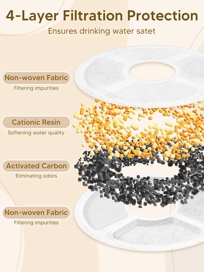 Automatic Cat Feeder and Water Fountain, 4L/16 Cups Timed Cat Dry Food Dispenser, 10s Meal Call, 20 Portions 6 Meals Per Day, 2L Cats Fountains for Drinking with Filter, Pet Feeder for Dog White-PawvioPets