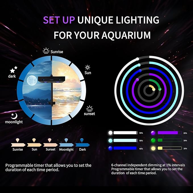 Aquarium Light - 95 Watt Sunrise Sunset Moonlight, Group Control Program Coral Reef Light Dimmable Full Spectrum for Marine Tanks,Saltwater Tank Light with Timer (Brackets)-PawvioPets