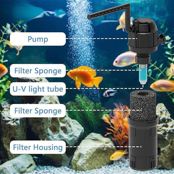 Aquarium U-V Filter for Green Water, Fish Tank Green Clean Machine with Aeration, Submersible Water Pump & U-V Light with Timer, for 10-75 Gallon Tank(105GPH/4W)-PawvioPets