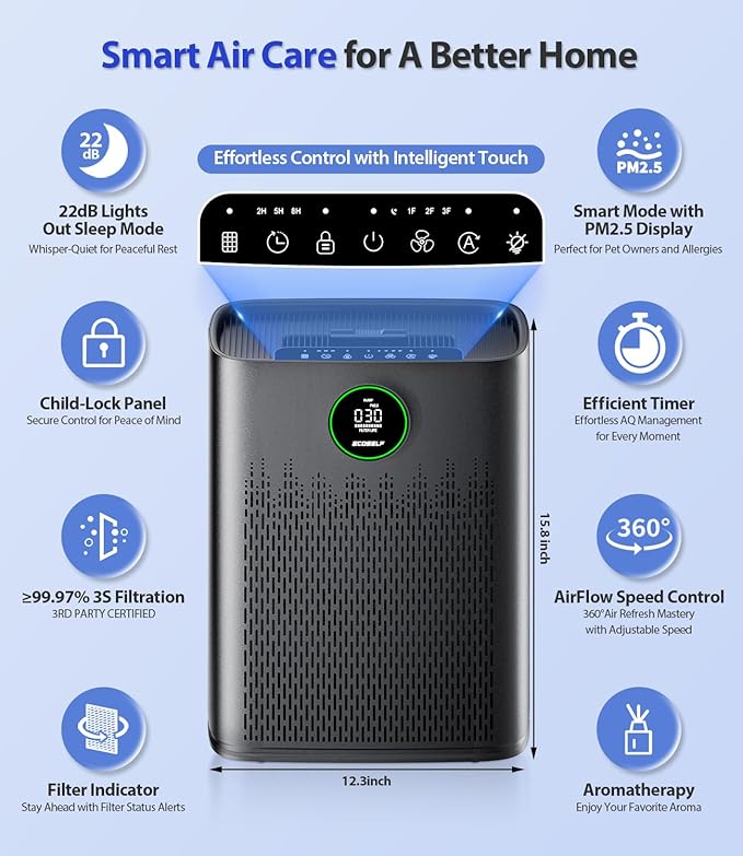 Air Purifiers for Home Large Room, Cover Up to 2400 Ft² with True HEPA Filter, Smart Mode, PM2.5 Air Quality Display, 22dB Sleep Mode, Aromatherapy with 2X-Purification & 360°Air Outlet, HAP603, Black-PawvioPets