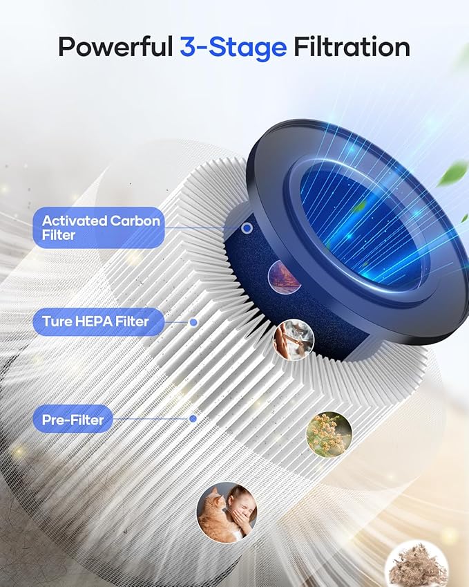 Air Purifiers for Bedroom Home, MOOKA HEPA Air Purifier for Home Pets with Fragrance Sponge for Smoke Dust Pollen Dander Odor, Small Air Purifier with Sleep Mode Night Light Timer, KJ067L, Grey-PawvioPets