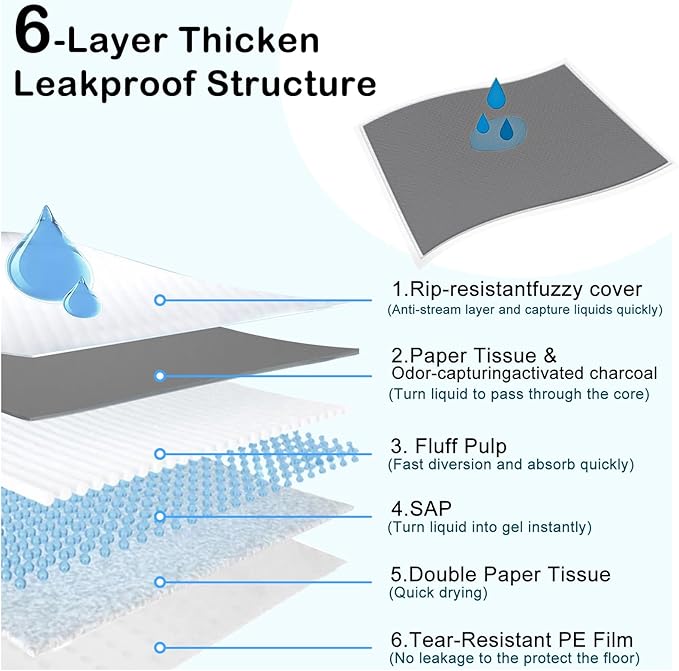 ELEGX Extra Large 54"x37" 35 Pcs Odor-Control Super Absorbency Charcoal Pee Pads for Dogs,Leak-Proof Pet Training Pee Pads,Thicken Disposable Potty Pads Puppy Training Pads for Cats Rabbits-PawvioPets