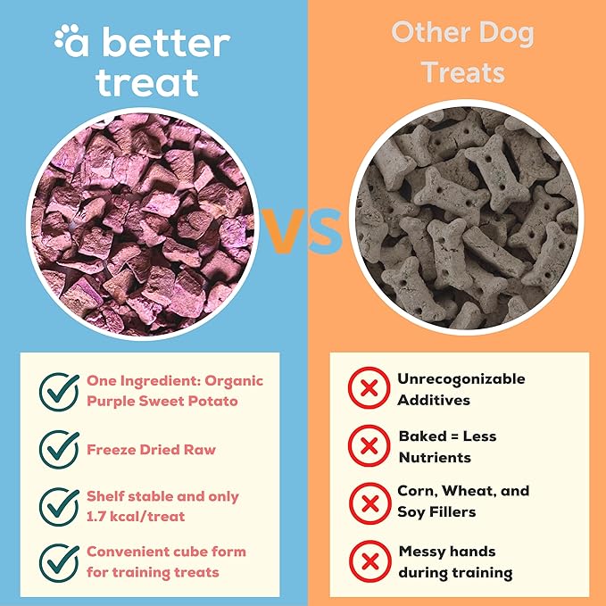 A Better Treat – Freeze Dried Organic Purple Sweet Potato Dog and Cat Treats, Organic, Single Ingredient | Natural, Healthy, Diabetic Friendly | Made in The USA-PawvioPets