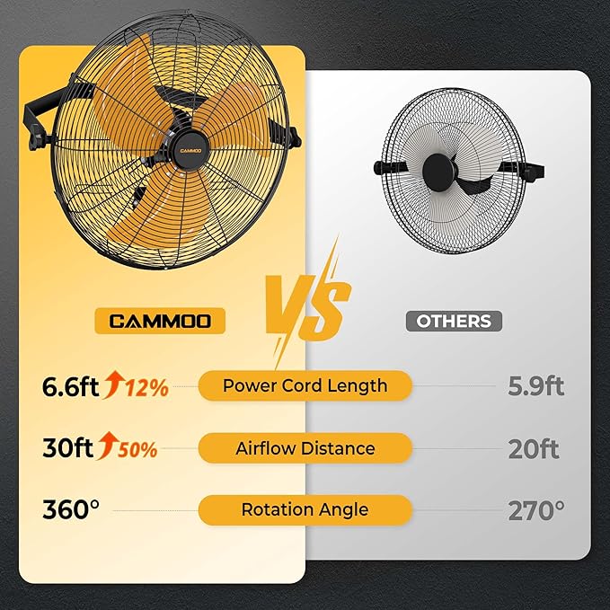 18 Inch Wall Mount Fan, Extended 6.6ft Power Cord, 360° Tilt Adjustment, 3-Speed, IP44 Industrial Commercial Wall Mounted Fan for Greenhouse, Garage, Workshop, Covered Patio, 2 Packs-PawvioPets