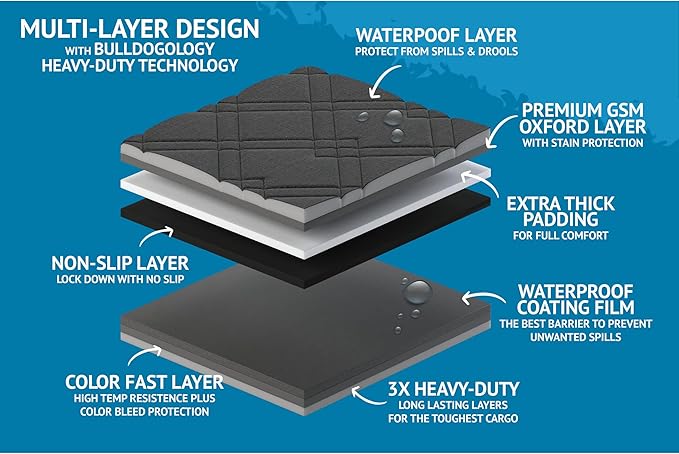 Bulldogology SUV Cargo Liner for Dogs 55"x106" Heavy Duty Pet Trunk Cargo Cover - Dog Car Seat Cover Waterproof Nonslip - Dog Hair, Muddy Paws, Scratches Cover Protector for Cars Vans (X-Large, Black)-PawvioPets