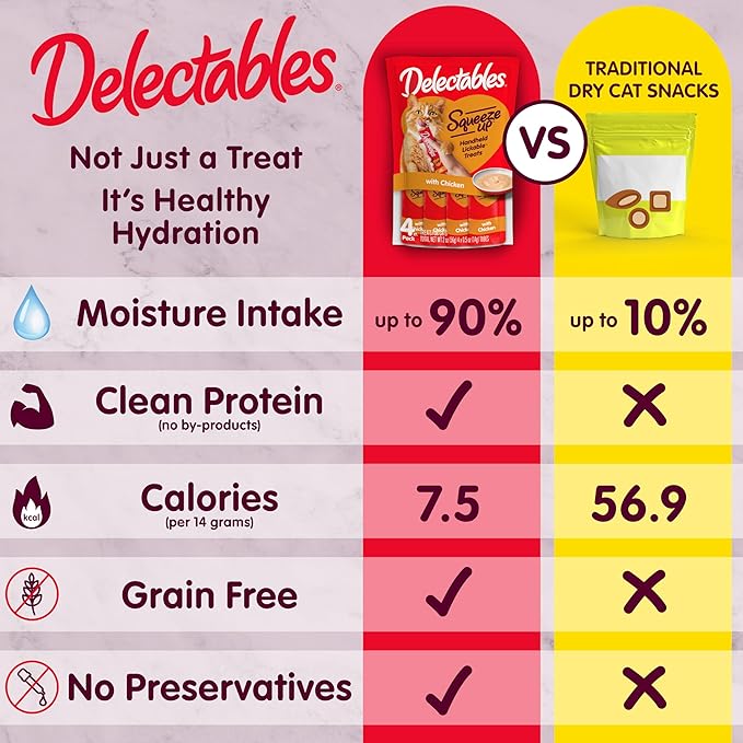 Delectables Squeeze Up Non-Seafood Variety Pack, Creamy Squeezable Puree, Lickable Wet Cat Treats, Grain Free, No Added Fillers, No By-Products, No Added Preservatives, 0.5 Ounces Tube, 72 Tubes Total-PawvioPets