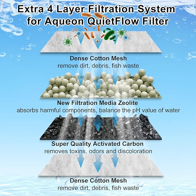 16 Pack Small Aquarium Filter Cartridges Compatible with Aqueon Replacement Filter Cartridges Compatible with Aqueon QuietFlow E Internal Power Filter Size 10 and Minibow Aquarium Filters Size 1/2.5/5-PawvioPets