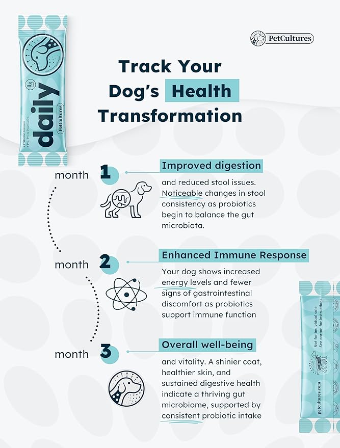 Daily Synbiotic Formula - A TriBiotic Blend with 6 Strains, B-Vitamins, and Digestive Enzymes in 30 Packs-PawvioPets