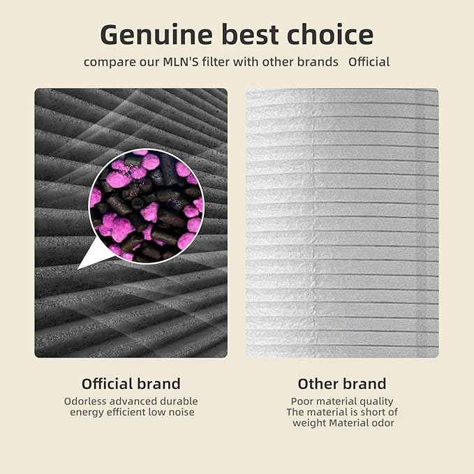 AROEVE MK04 Air Purifier Replacement Filter, Smoke Remove Material 4 -in-1 Filter with Activated Carbon Mix, Against Ash for Smoke, Odors, and VOCs, 2 Pack- Grey-PawvioPets