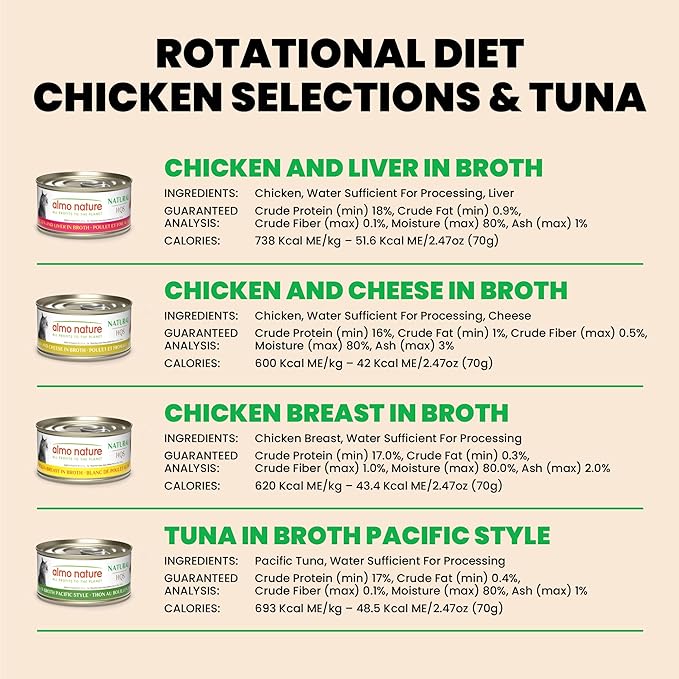 almo nature Wet Cat Food HQS Natural Rotational Diet Fish Selection & Chicken Drumstick - Variety Pack, Grain Free, Additive Free, Highly Digestible, Preservative Free 2.47-oz, 12 Pack-PawvioPets