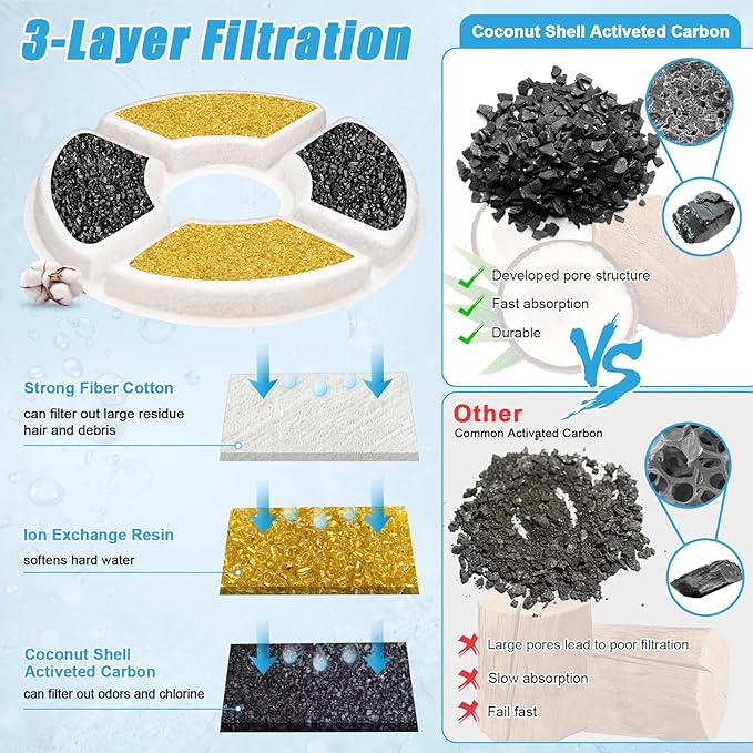 12 Pack Cat Water Fountain Filter, 8 Pcs Cat Fountain Filters Replacement & 4 Pcs Pre-Filter Sponges for 81oz / 2.4L Round Automatic Pet Water Fountain Dog Dispenser, 3-Filtration System-PawvioPets