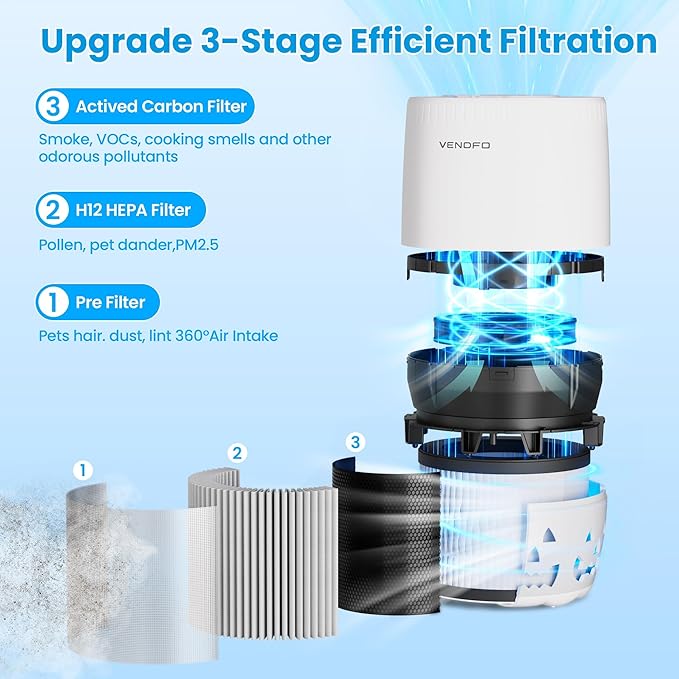 Air Purifiers for Home Bedroom up to 1076ft², True HEPA Air Filters Dust Pets Smoke Hair, 3 Fan Speeds Quiet, Timer Settings, Rechargeable Air Cleaner Office, Bedroom, Pets, Car-PawvioPets