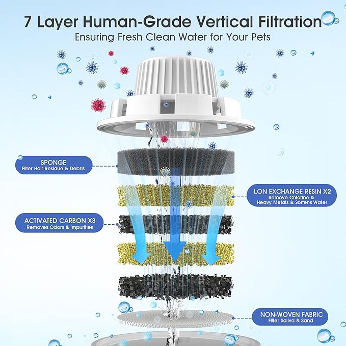 Dog Water Fountain Filters Replacement 4 Packs, 2 Months Set of Replacement Filter with 2 Sponges for PETNF Large Pet Dog Water Fountain Bowl Dispenser, Compatible with D2341/D2223/D2322/D2419 Models-PawvioPets