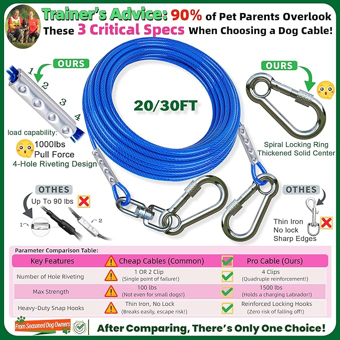 Dog Tie Out Cable and Stake for Yard,(up to 200lbs) 360°Swivel Dog Run Anchors- No Tangle,with 20FT Heavy Duty Tie Out Cable,Runner for Yard,Ideal for Outdoor Camping-PawvioPets